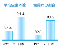 スウェーデンとの比較